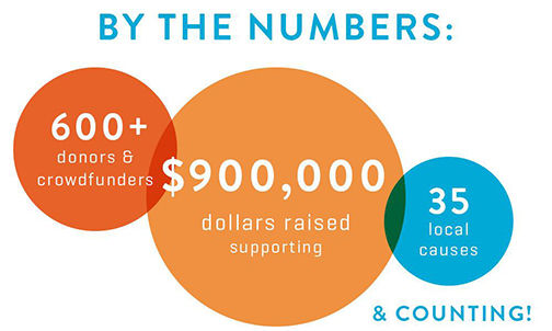 LCCF By the Numbers Image